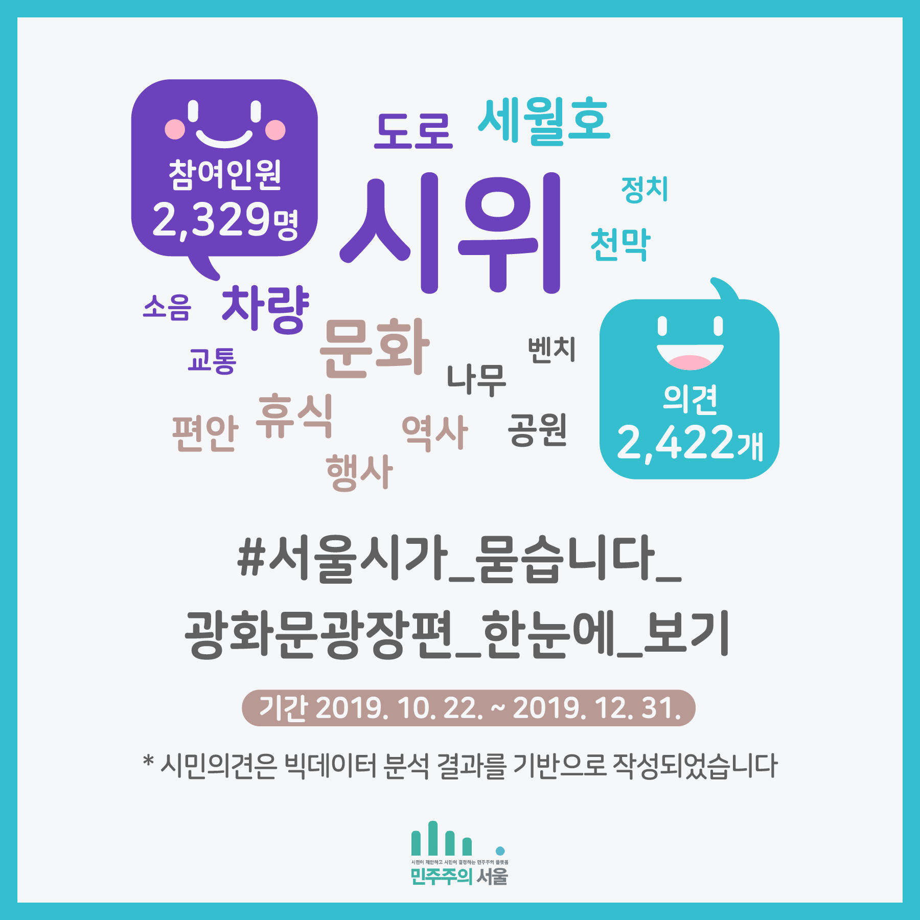 서울시가 묻습니다 광화문광장편 한눈에 보기 , 기간 :2019.10.22~2019.12.31 , 시민의견은 빅데이터 분석 결과를 기반으로 작성되었습니다.